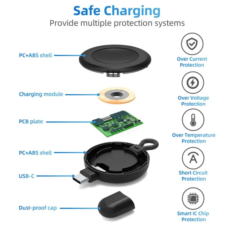 Mini Tip C Akıllı Saat Kablosu - Travel Accessories Iphone incelemesi ve fiyatı