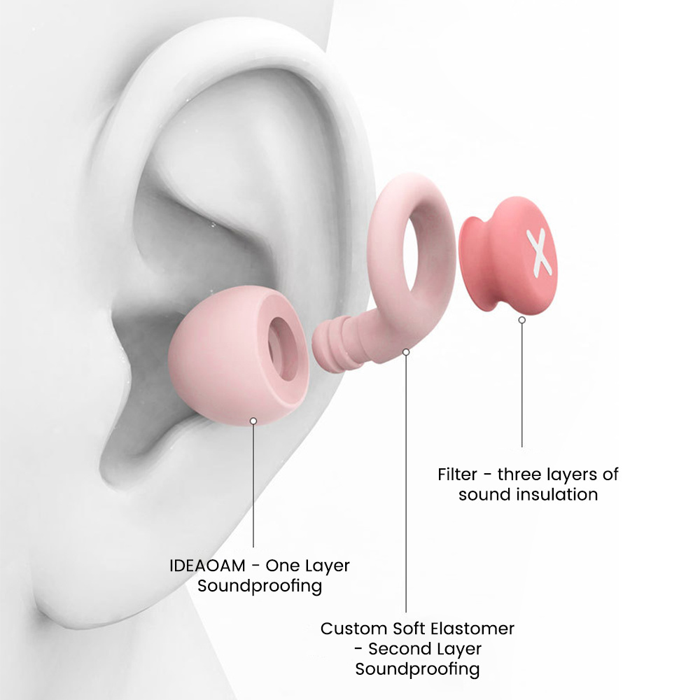 Silikon Kulak Tıkacı Uyku Gürü - Earplug Set Foam incelemesi ve fiyatı