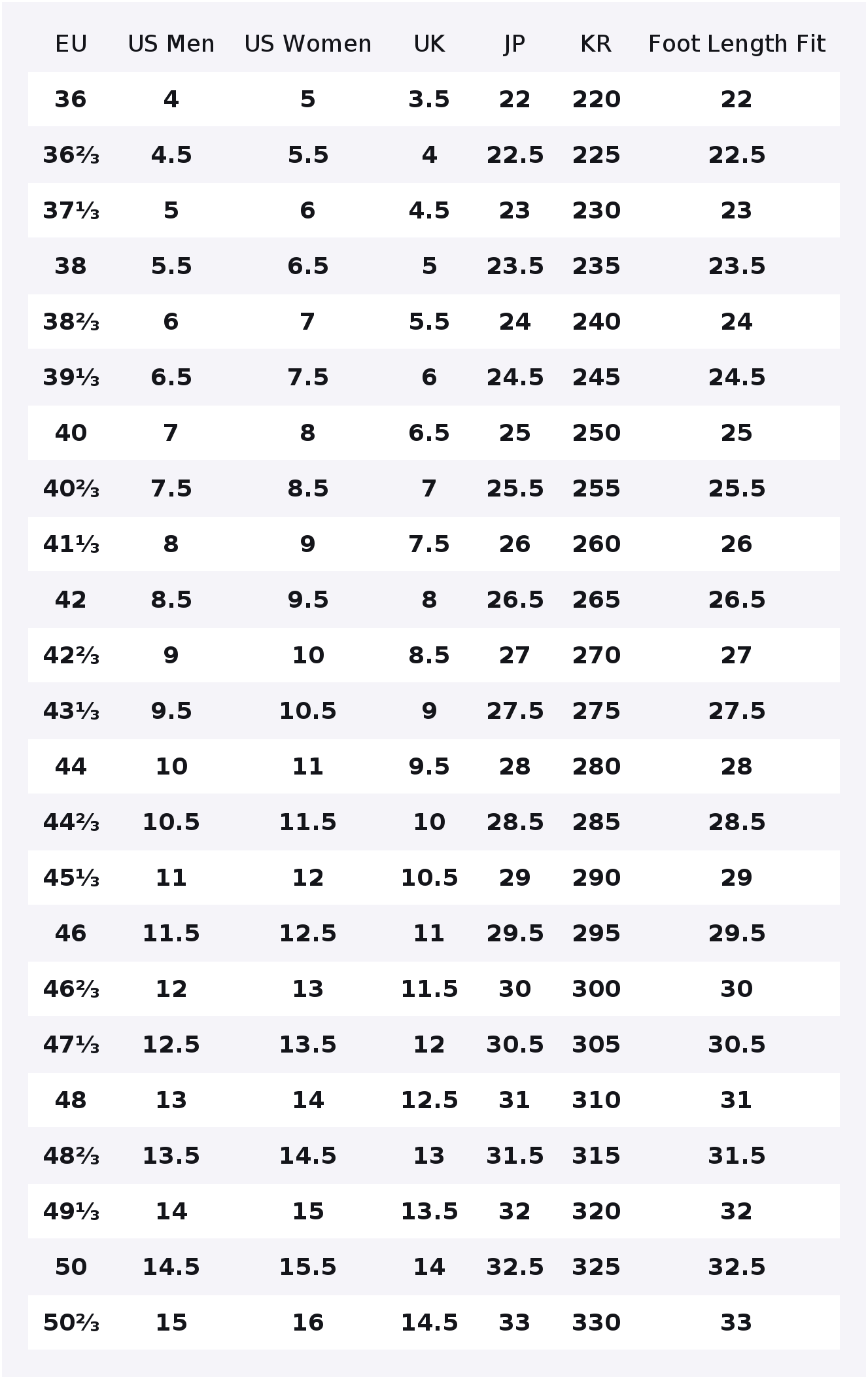 SALOMON Speedcross 6 Erkek Koş - Salomon Shoes Speedcross 6 incelemesi ve fiyatı